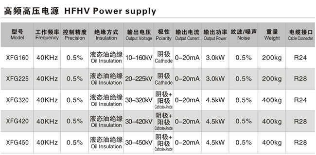 高頻高壓電源