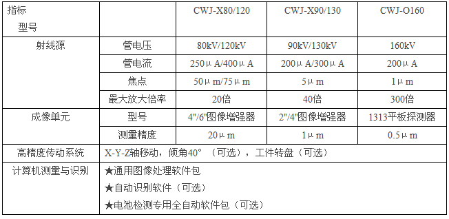 MINIX“明視”系列微焦點檢測系統